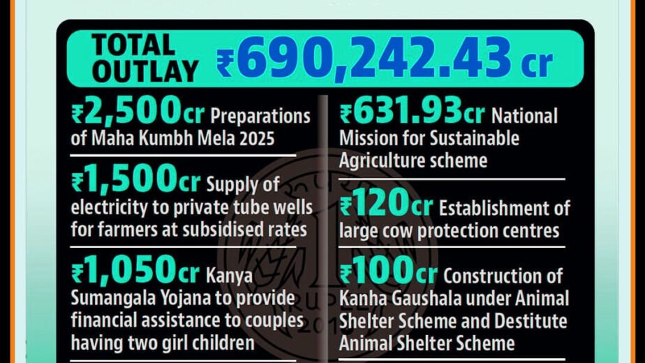 Highlights of Budget 2025